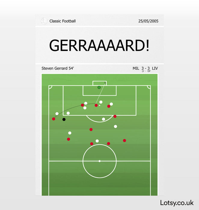 Impresión de gol de Gerard